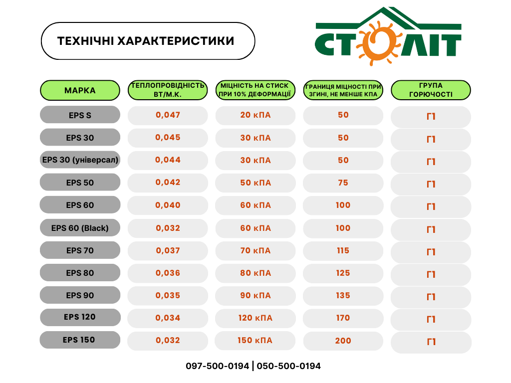 технические характеристики пенопласта